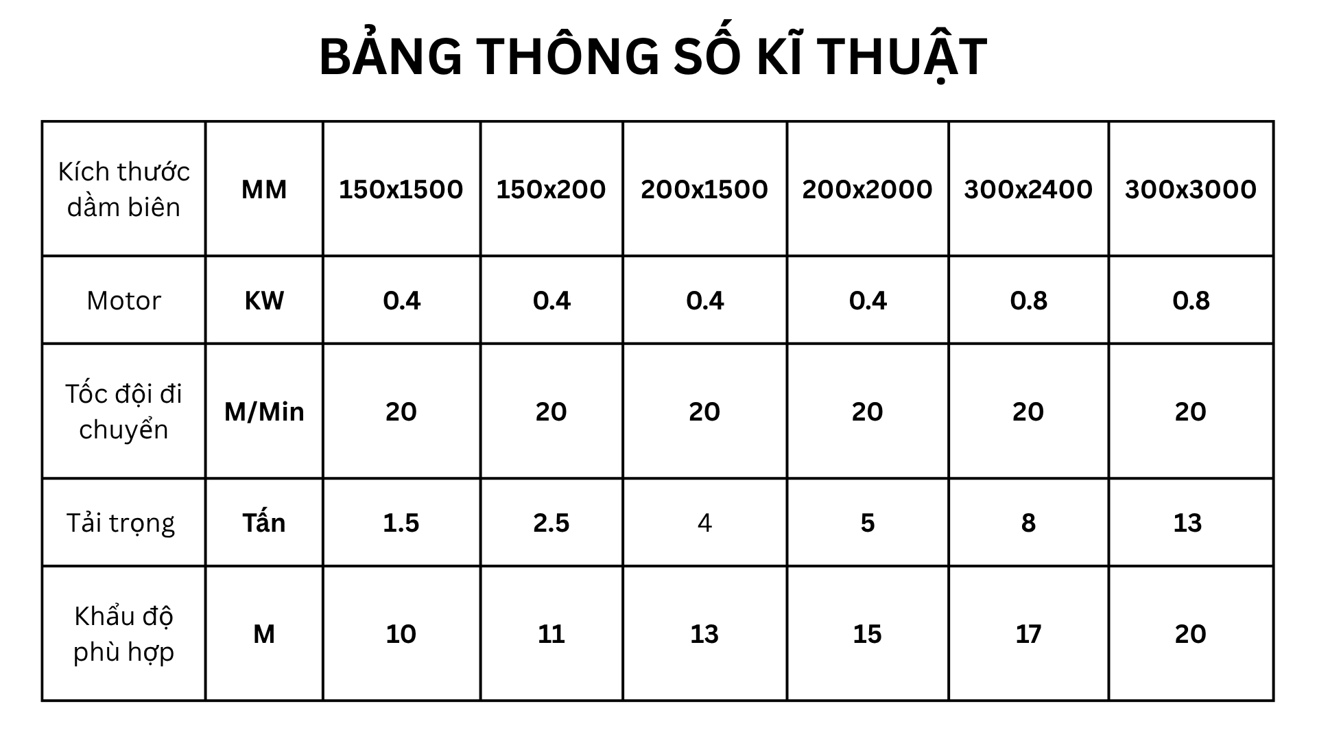 Dầm biên cầu trục Sterling 300x3000 13 Thong-so-dam-bien-cau-truc