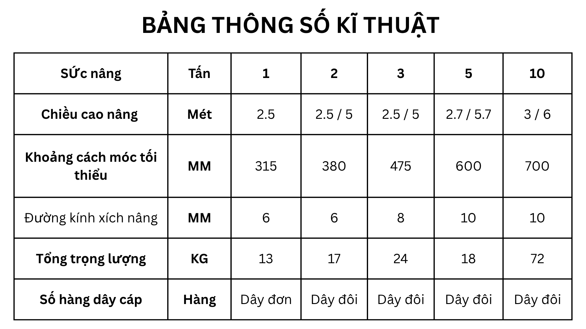 Palang xích kéo tay VN chính hãng 10Tx6M xích đôi 11 Thong-so-palang-xich-keo-tay-vn
