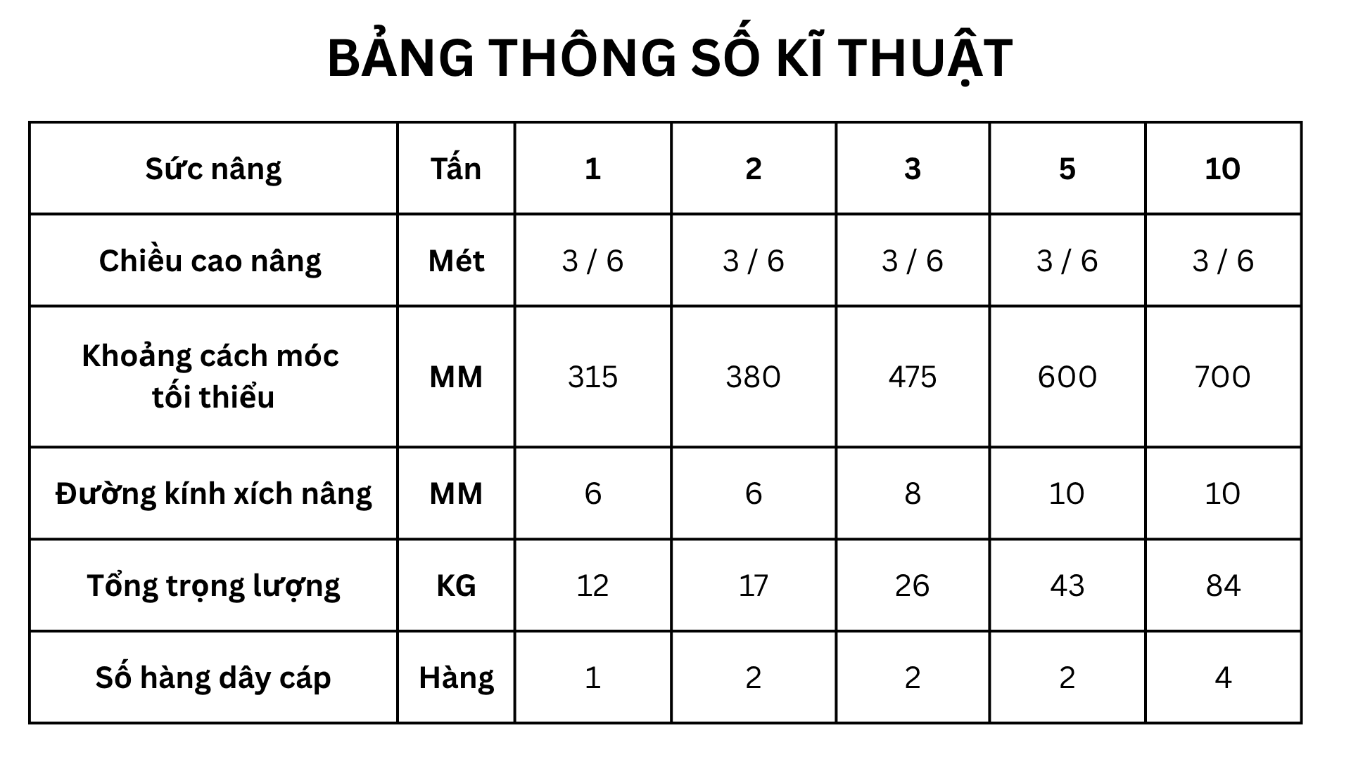 bang-thong-so-palang-xich-keo-tay-hsz