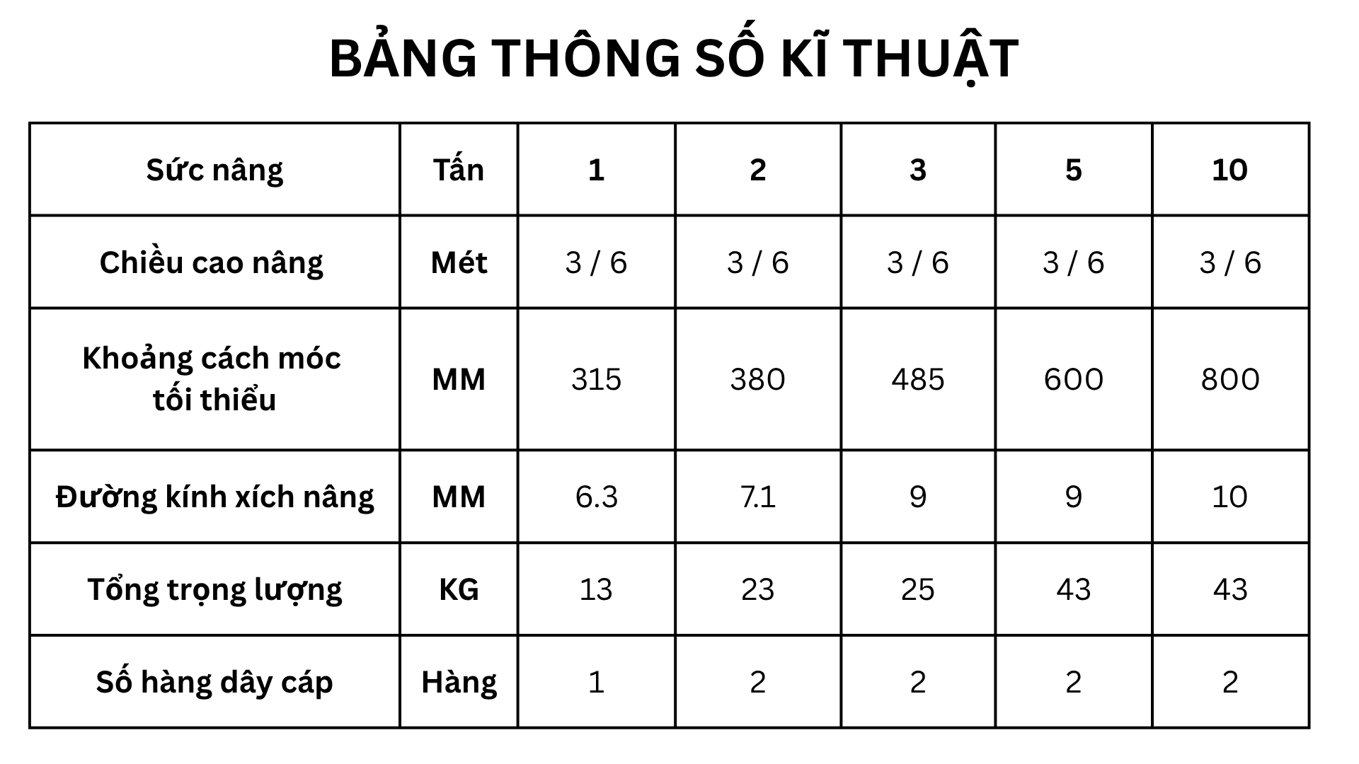 Palang xích kéo tay VJ 1Tx6M 11 thong-so-palang-xich-keo-tay-vj