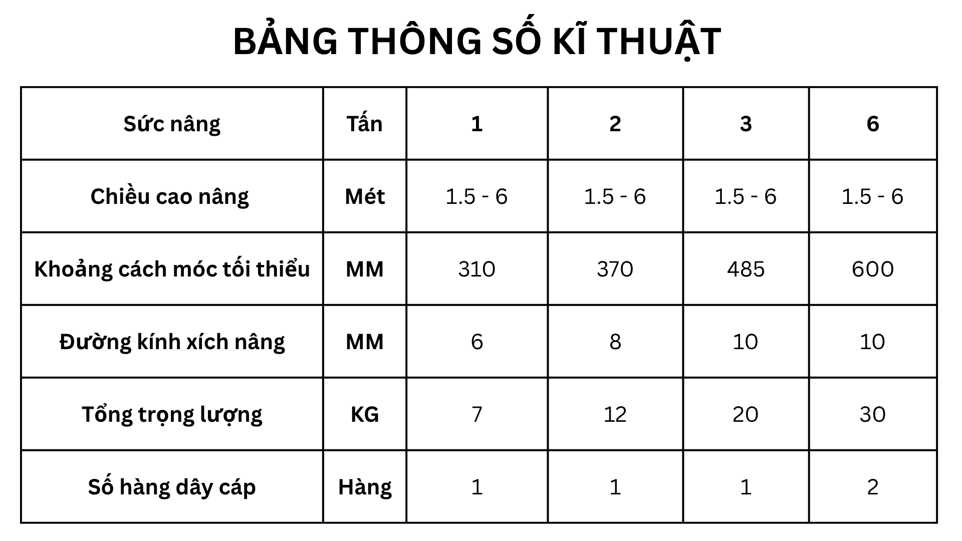 thong-so-palang-xich-lac-tay-va