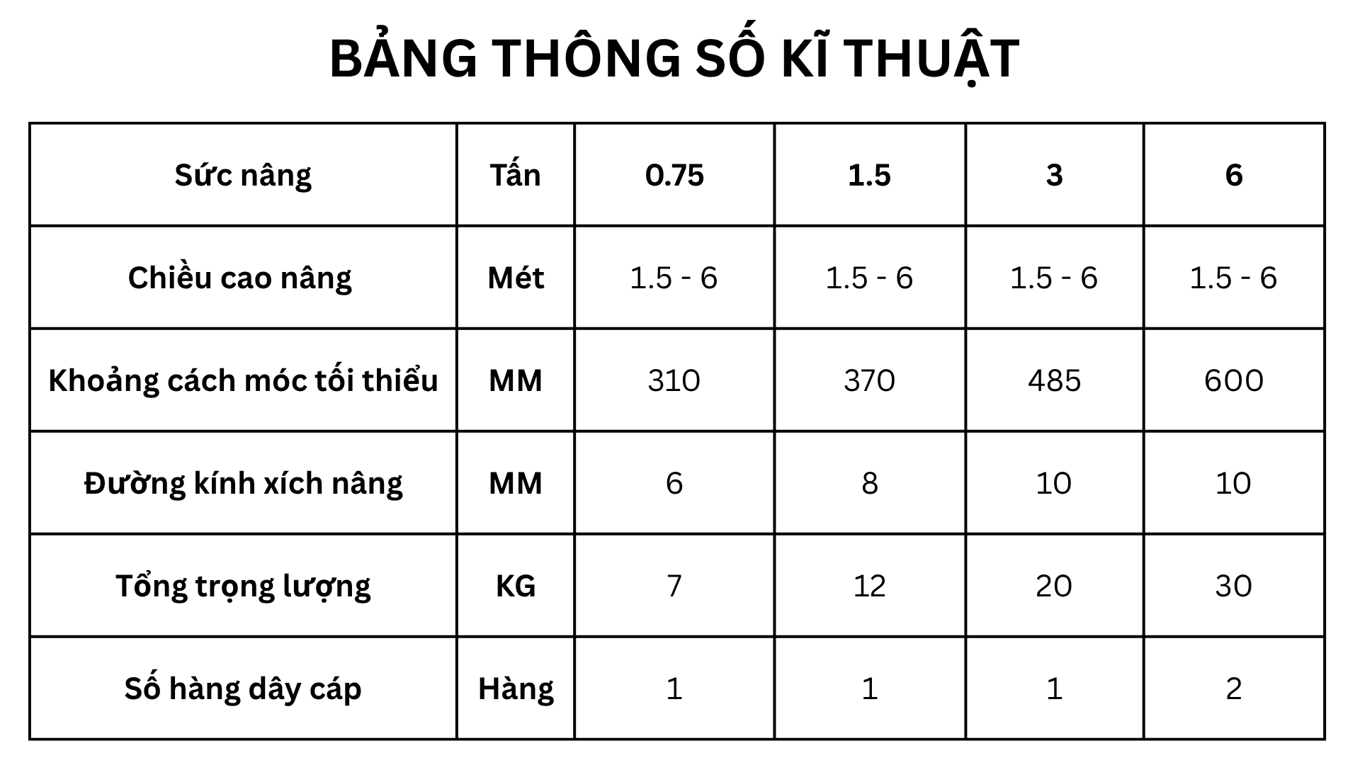Palang xích lắc tay VT Sterling 6Tx6M 13 bang-thong-so-palang-xich-tay-vt